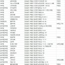 하동군숙소