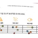 (주)자람패밀리