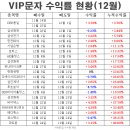 12월 24일 VIP문자반 매매일지/오늘의 핫이슈 및 특징주 이미지