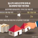 달라진 일시적 2주택 취득세 이미지