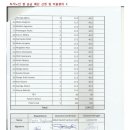 에버그린 유치원 이미지