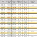 팀플레이PC방 지디넷코리아