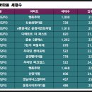 신영세탁소 이미지