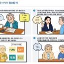 주식회사BDC 화이트페이퍼