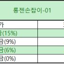 조아복지용구센터