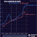 [손품왕 1강 후기] 7시간짜리 종합예술 공연을 보았습니다 - 부동산을 아트의 경지로...손품왕 정규강의