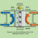 연료전지.. 이미지