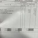 스피드메이트강릉 이미지