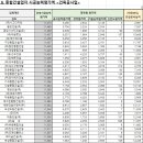 (주)해든건설 이미지