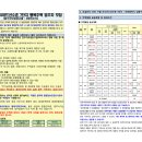 iH 인천도시공사 구월아시아드선수촌 7단지 행복주택 신청부터 당첨 후기 (36B형, 청년)