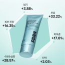 서윤홈쇼핑주 | 5월 어버이날 선물 추천 PDRN 선크림으로 숨은 기미까지 케어