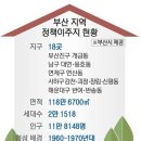 덕천동 도시재생사업 네이버블로그