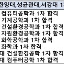 에이치와이편입학원