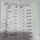 RE:제1160회 5670 아름다운 동행 (홍천 미약골 )원정산행 회계보고 이미지