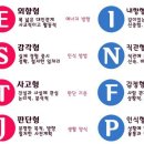 MBTI 심리검사를 해봤다. 이미지