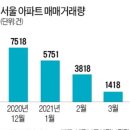 (주)현대이노베이션 티스토리