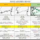 ◆ 1차 - 제주도 눈꽃산행 공지 이미지