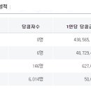 범어로또판매점