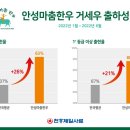 안성마춤한우