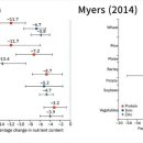 플래니터리헬스 이미지