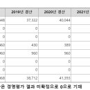 송파구시설관리공단 본사 티스토리