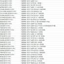 황금호박부동산공인중개사사무소 이미지