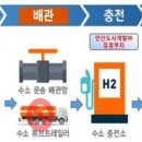 안산충전소 이미지