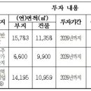 에이치아이산업(주) 네이버블로그