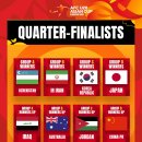 2023 AFC U-20 아시안컵 8강 대진 이미지