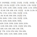 차이롯데 이미지