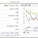 <b>유진기업</b> 주가 전망 (<b>023410</b>)