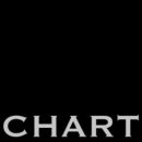 차트(Chart)