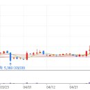 혜인산업 이미지