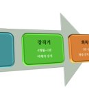 세중한의원 국제도시점 이미지
