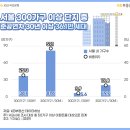 재건축이 빨라진다는데, 우리 동네 어떨까? 이미지