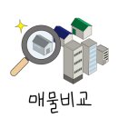 손덕문 공인중개사사무소 이미지