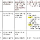 주식회사 까만돌 네이버블로그