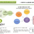 청송농산 이미지