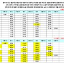 (자)금강운수 네이버블로그
