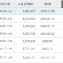 시기현대아파트-2 이미지