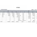 월디지역아동센터 이미지