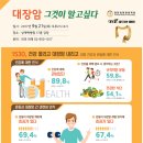 상계백병원
