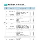 한국해양과학기술원 이미지