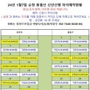 (2024년 1월7일 후박나무산악회 순창 용궐산 신년 산행 좌석표) 이미지