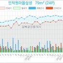 삼성명인내과의원 이미지