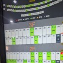 가야골프랜드 | 추운 날씨에 딱, 어프로치도 가능한 사천골프인도어–대호골프랜드 방문 후기