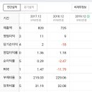 에스지중기 이미지