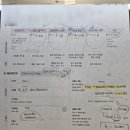 임현희 | [공지] W5.에브리웨딩 방문 상담 후기(임현희 플래너, 계약O, 추천인: 밍미니이, 페이백O)