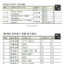 이중 처벌금지 / 서울시내버스 전기차로 이미지