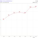 구월아시아드선수촌2단지 이미지